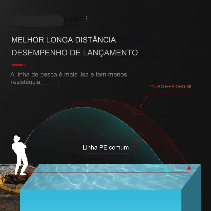 Linha de Pesca Multifilamento   | Seasir RedBull 8 Fios PE 150M Alta Resistência
