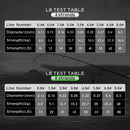 Linha de Multifilamento | Super Resistente | 300 M | JOF 4X