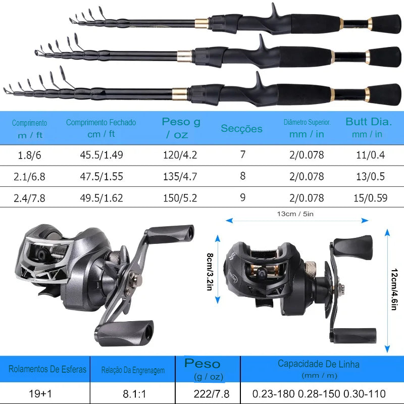 Kit Completo de Pesca Com Carretilha  |  Sougayling