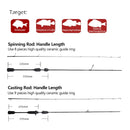 Vara de Pesca Resolute  - Mavllos -UltraLight Rápida de Carbono